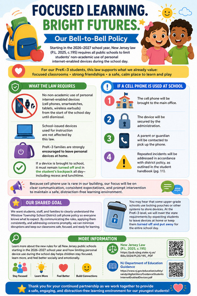 Cellular Device Infographic