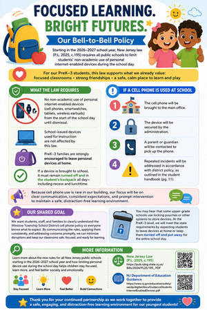 Cellular Device Infographic